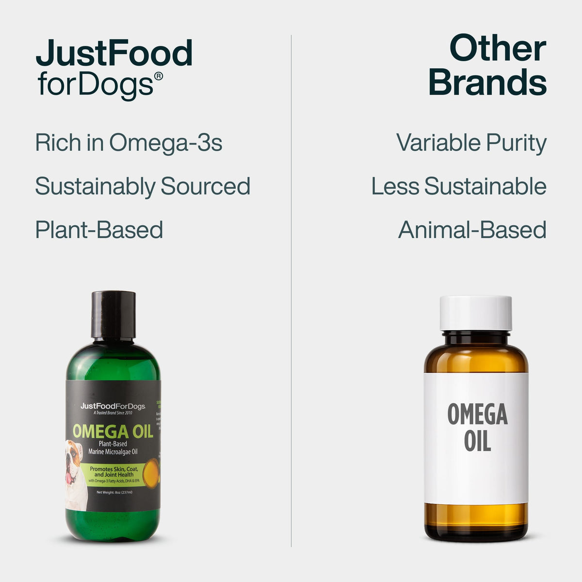 Omega Oil with Algae