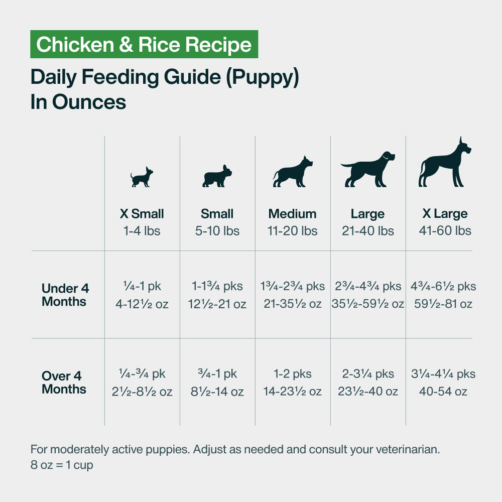 Pantry Fresh Chicken & Rice