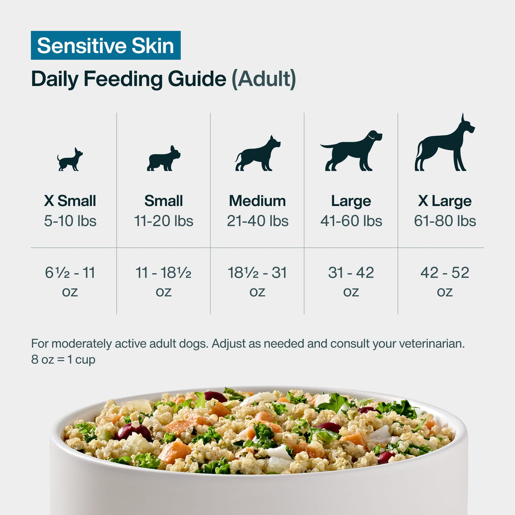 Sensitive Skin