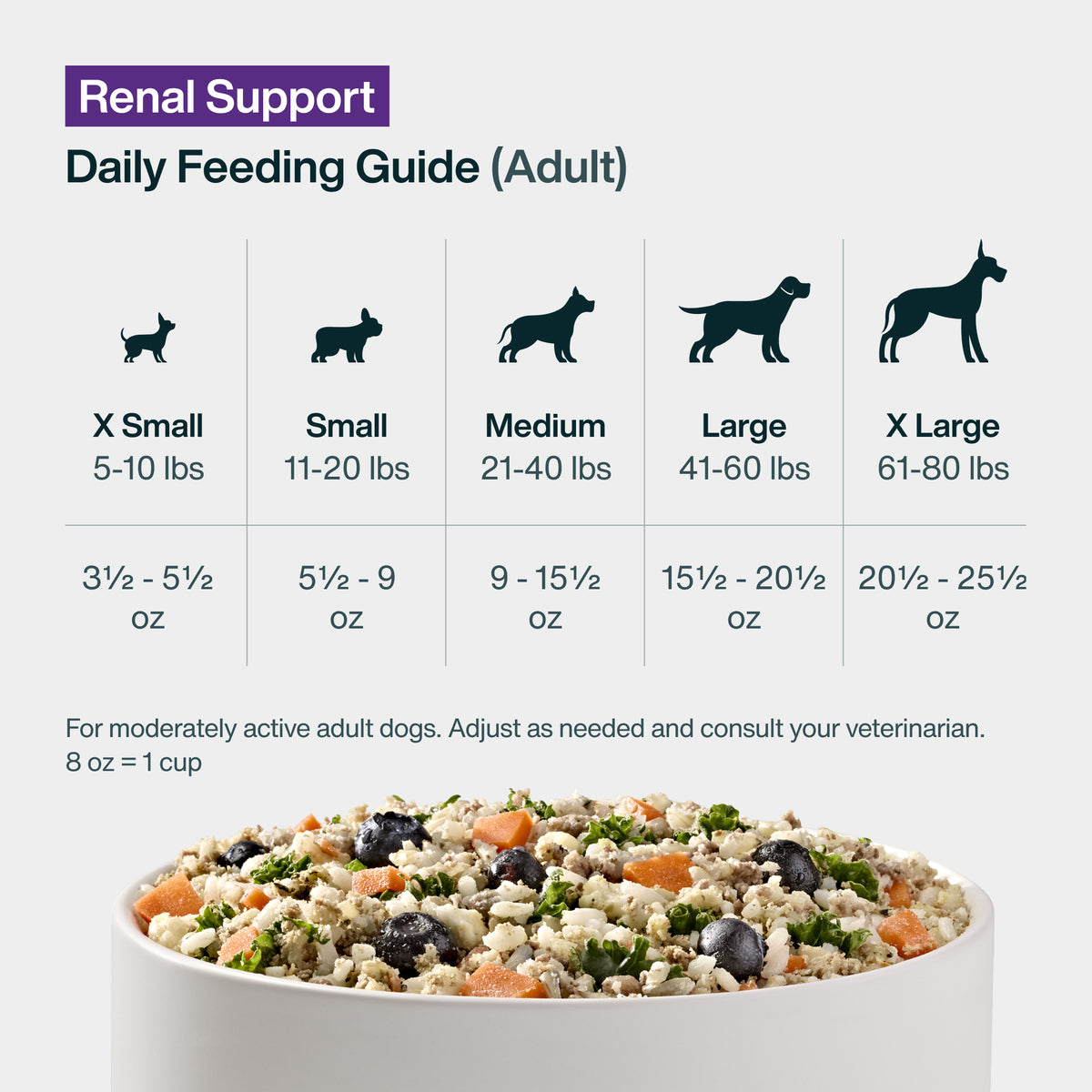 Pantry Fresh Renal Support Low Protein