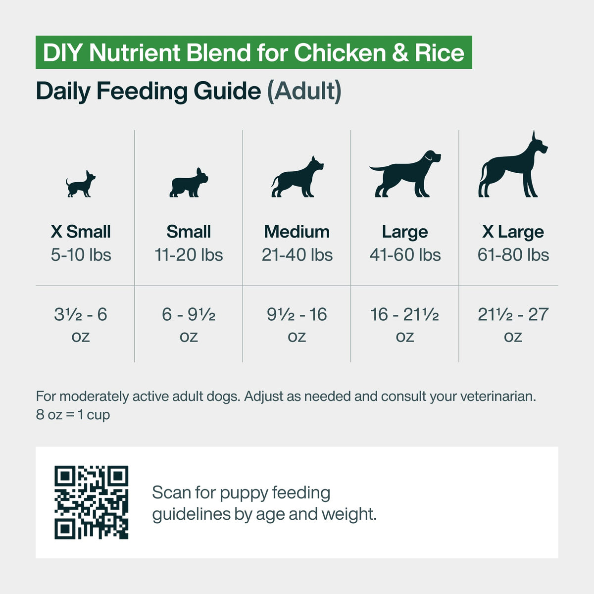 Do It Yourself Nutrient Blend for Chicken & Rice