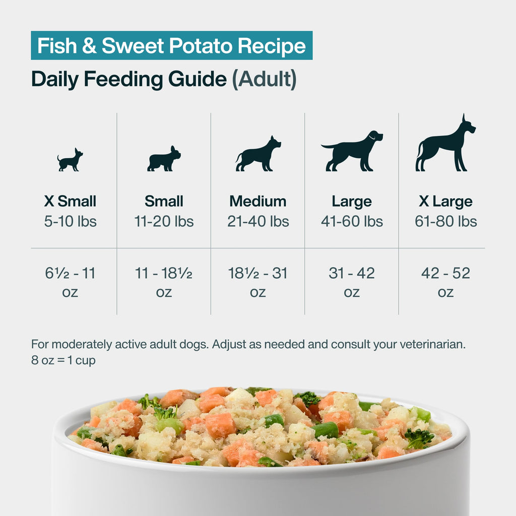 Fish & Sweet Potato Recipe