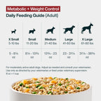 Metabolic + Weight Control