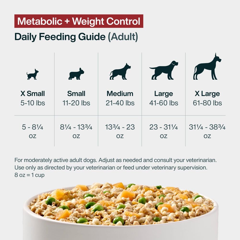 Metabolic + Weight Control