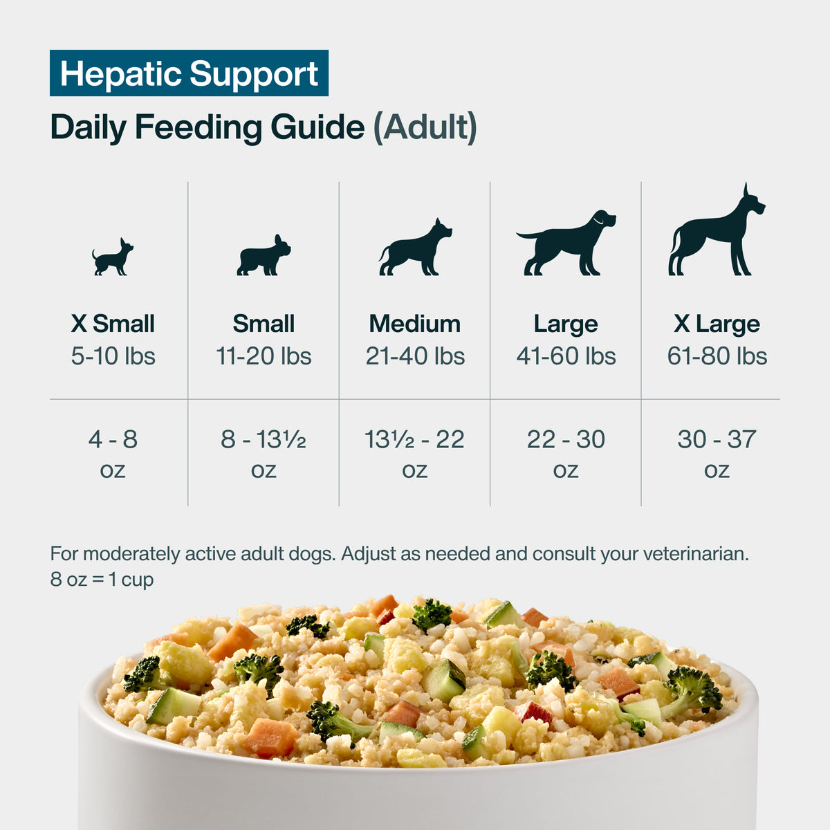 Pantry Fresh Hepatic Support Low Fat