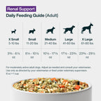 Renal Support Low Protein