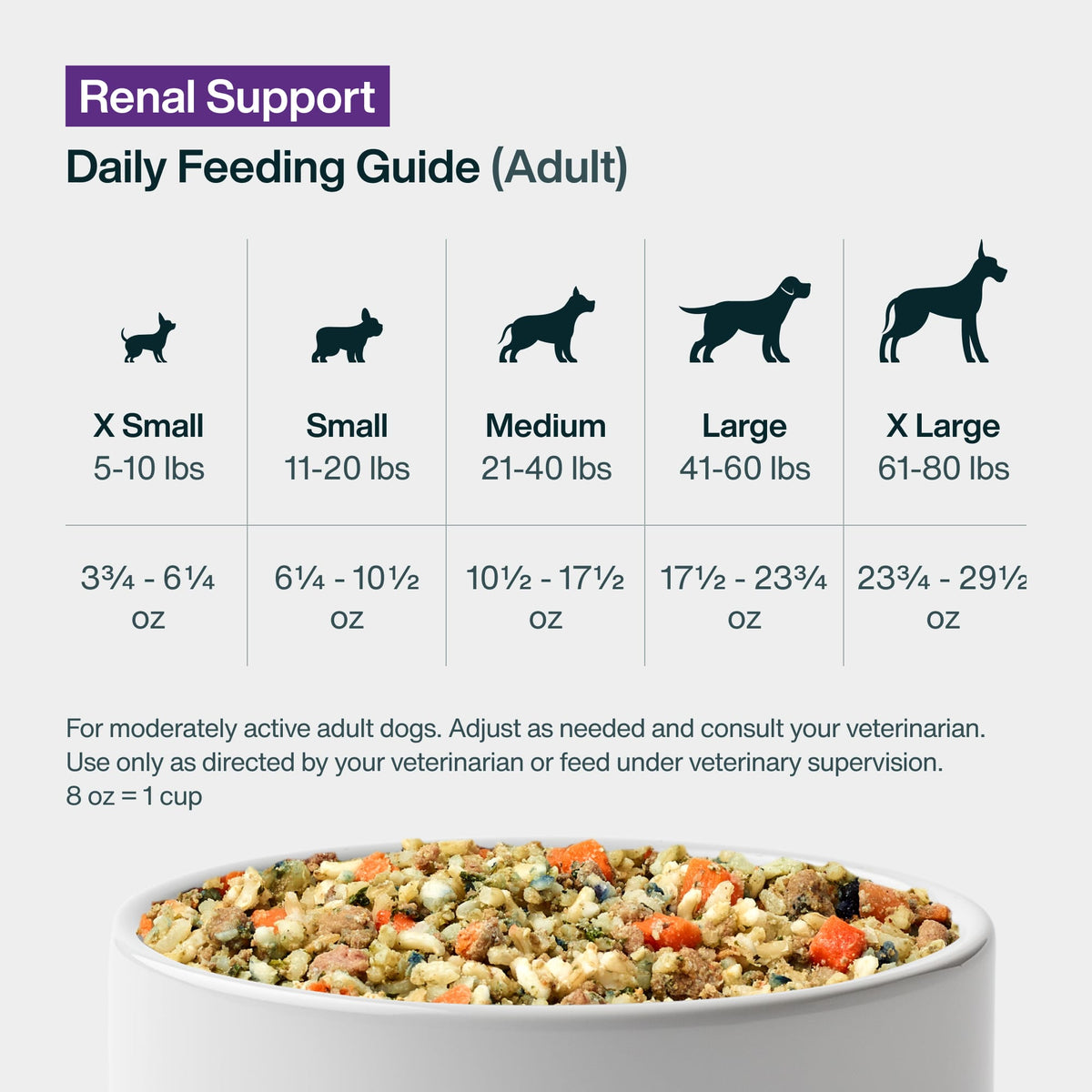 Renal Support Low Protein