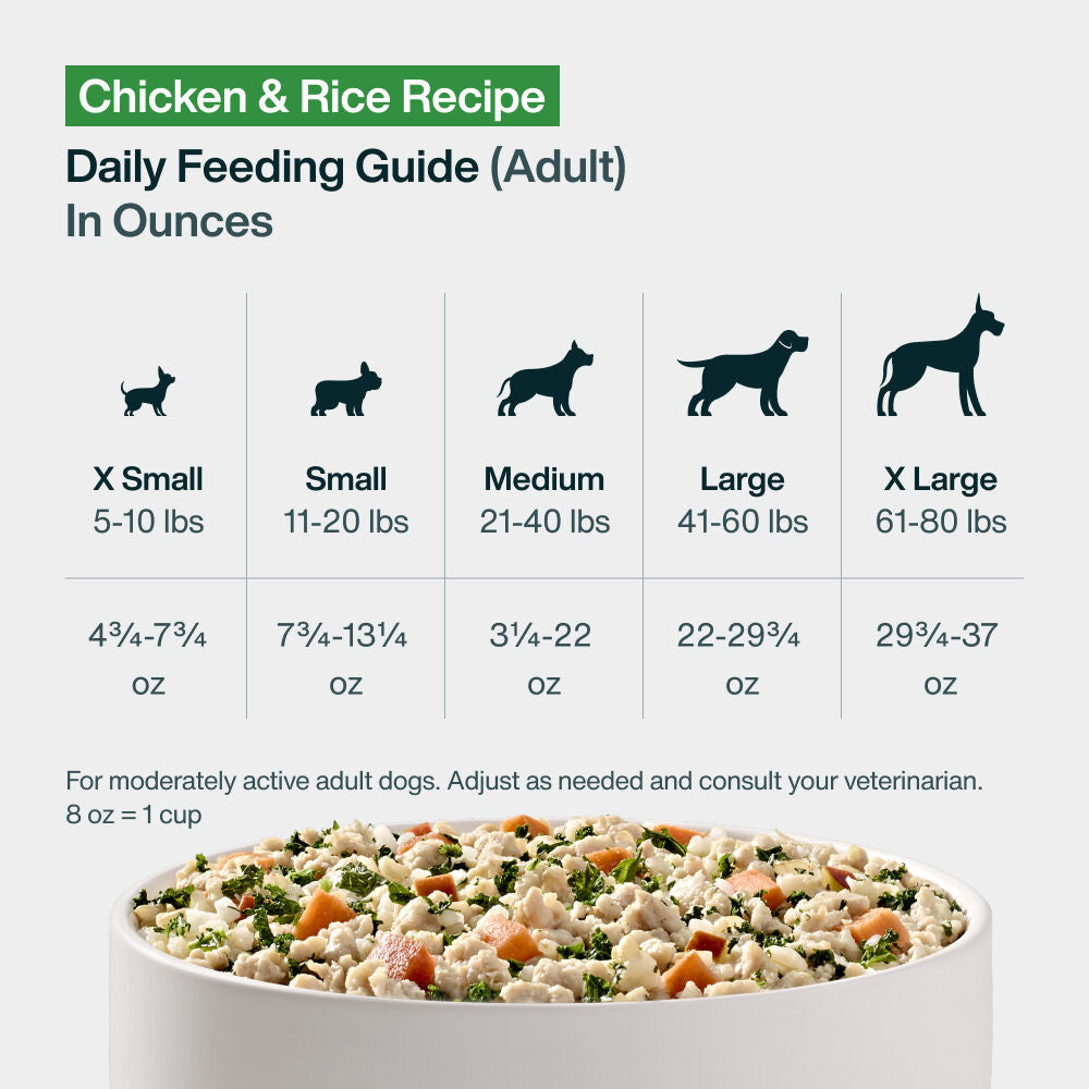 Pantry Fresh Chicken Bundle – JustFoodForDogs