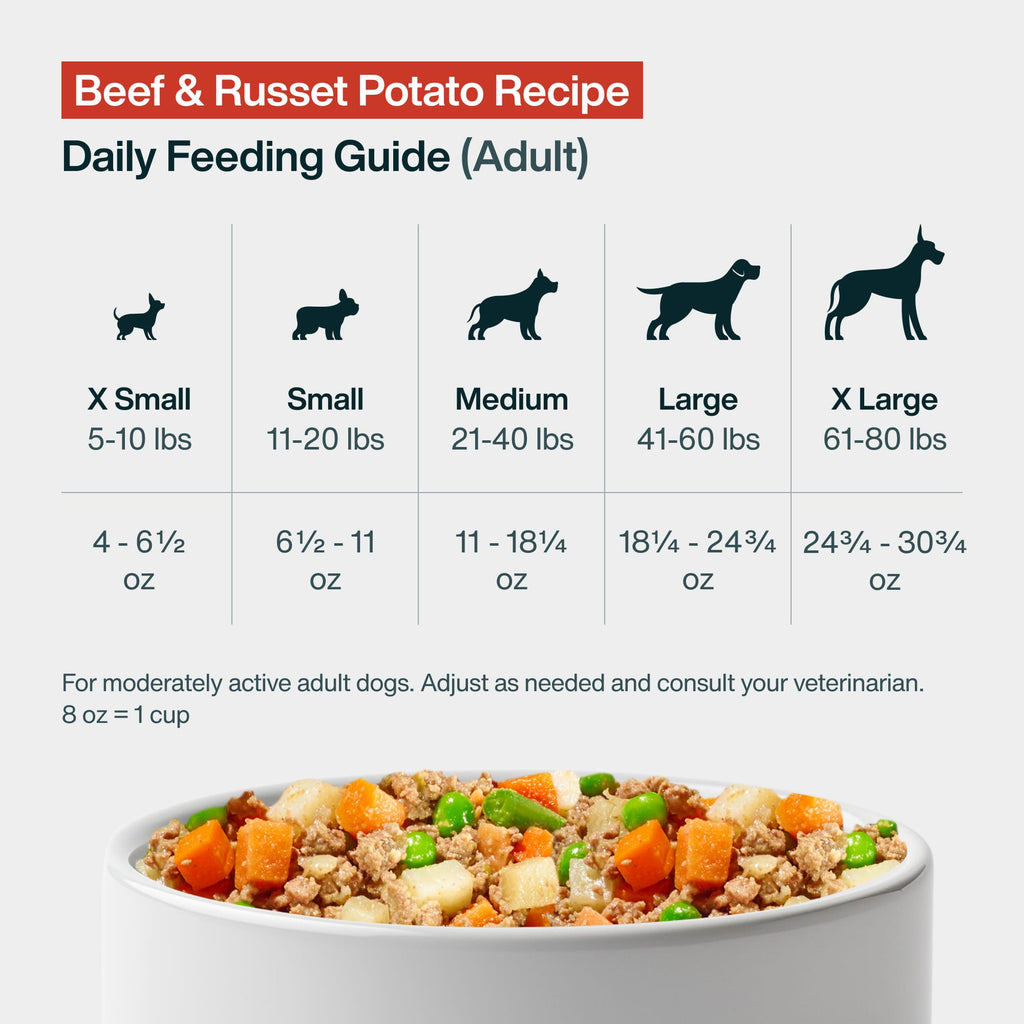 Beef & Russet Potato Recipe