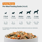 JustFresh Home-Cooked Turkey Recipe