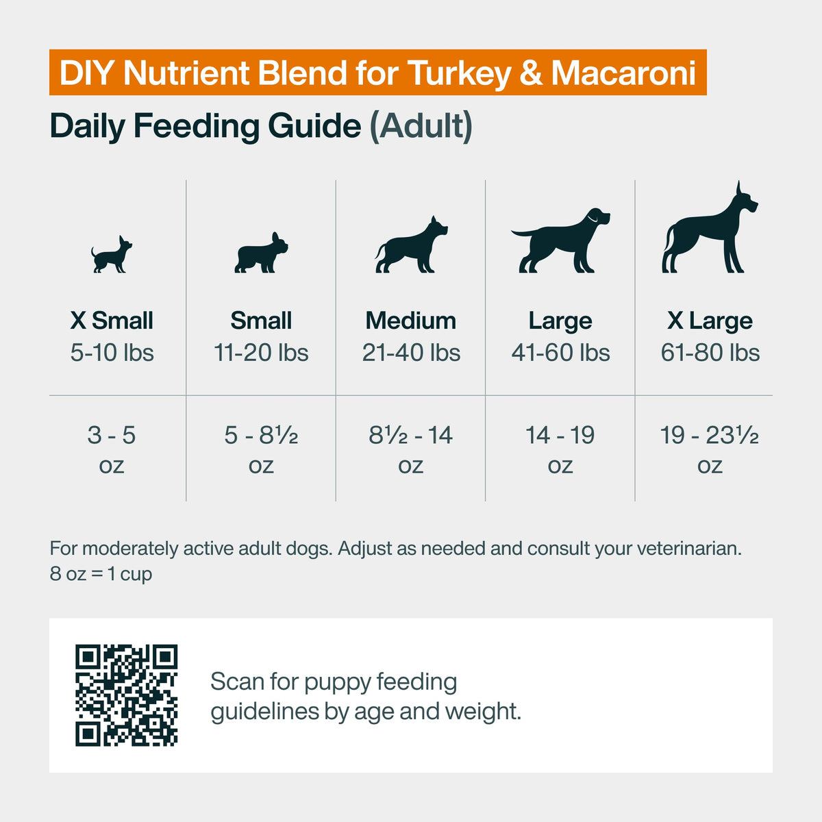 Do It Yourself Nutrient Blend for Turkey & Whole Wheat Macaroni