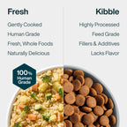 Pantry Fresh Hepatic Support Low Fat