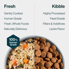 JustFresh Home-Cooked Pork Recipe