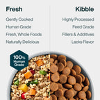 Healthy Weight