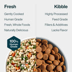 Pantry Fresh Variety Pack - Beef, Chicken, Turkey (Pack of 6)