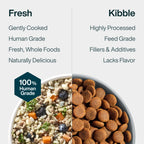Pantry Fresh Lamb & Brown Rice
