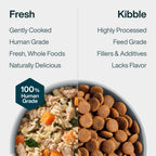 JustFresh Home-Cooked Chicken Recipe