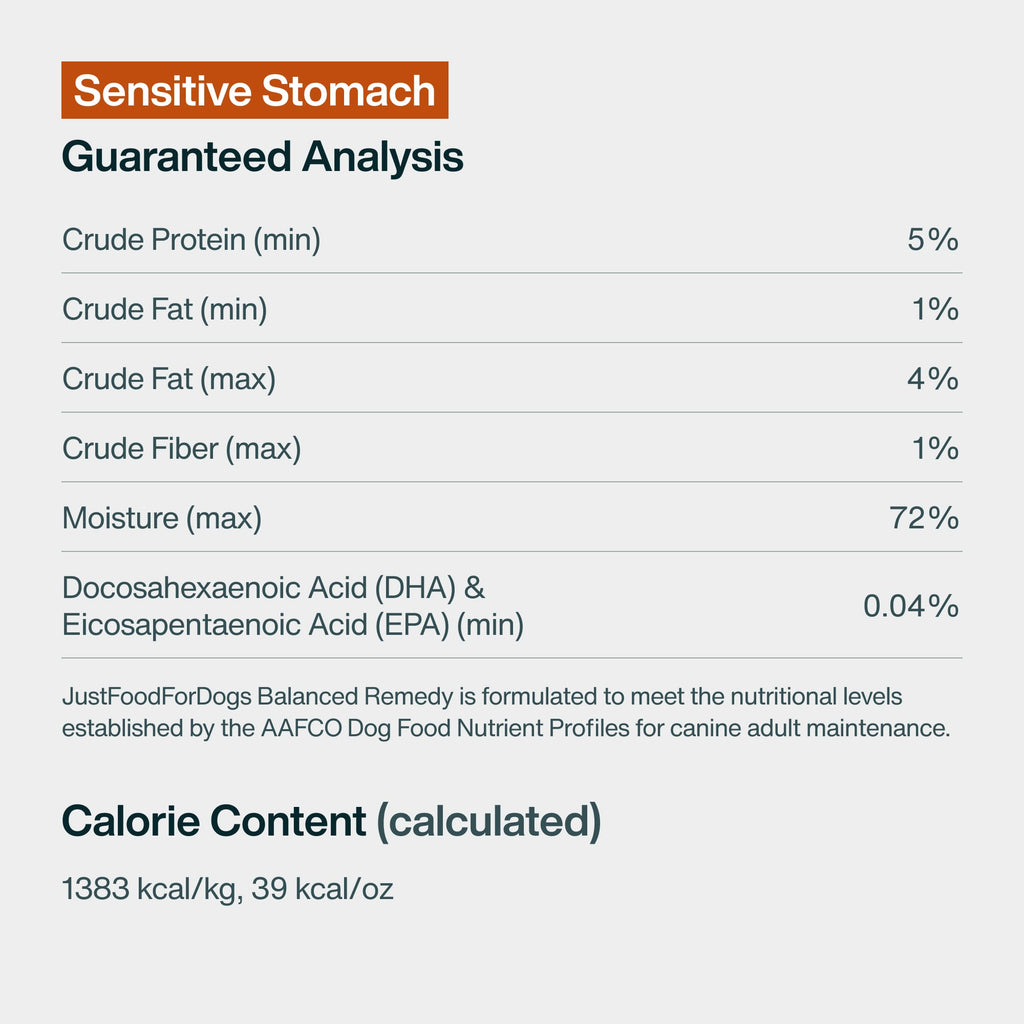 Sensitive Stomach