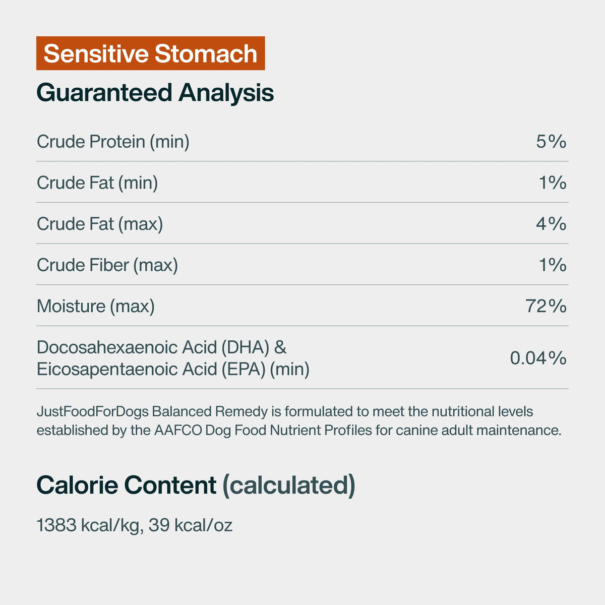 Sensitive Stomach