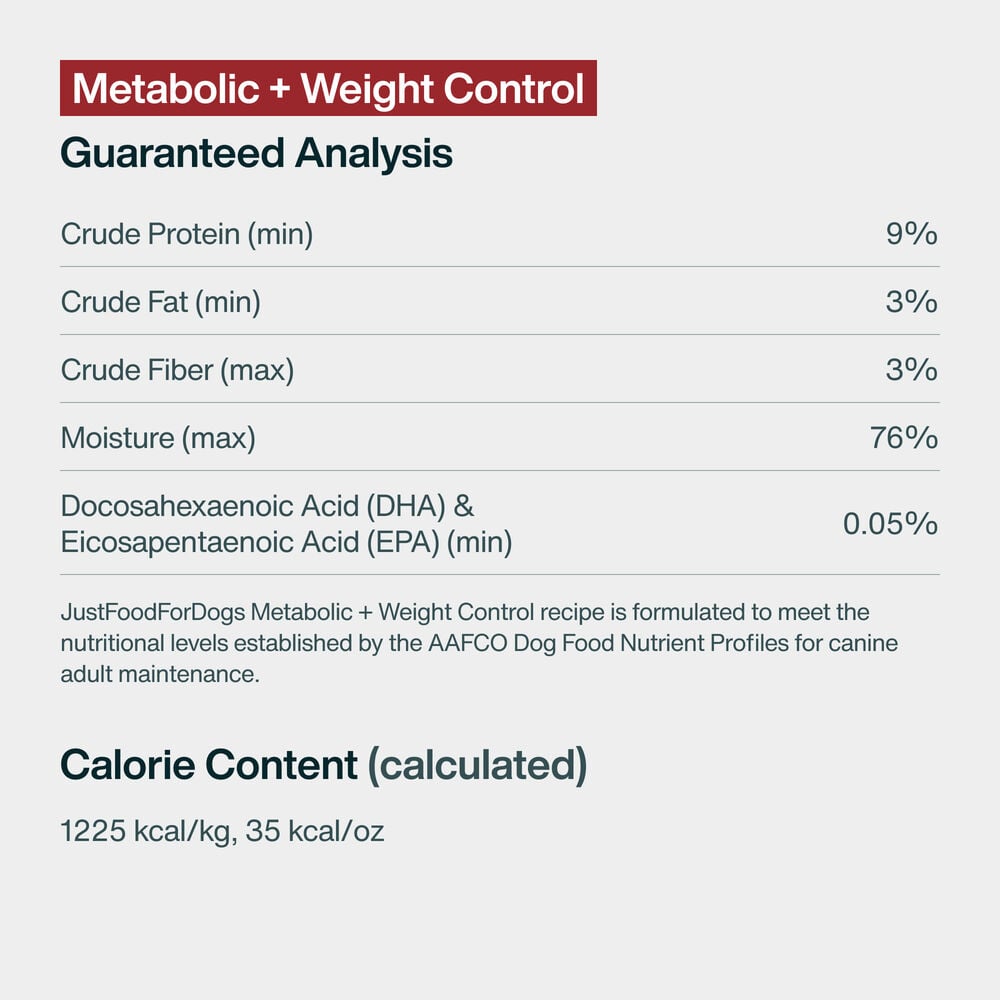 Metabolic + Weight Control