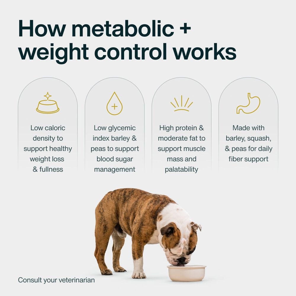 Metabolic + Weight Control