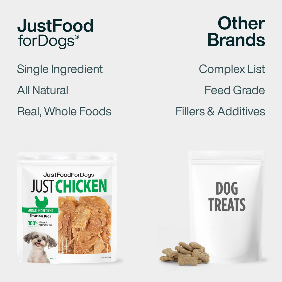 Chicken Breast Dog Treats