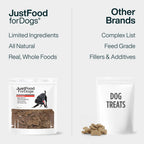 Beef Liver Bark Treats