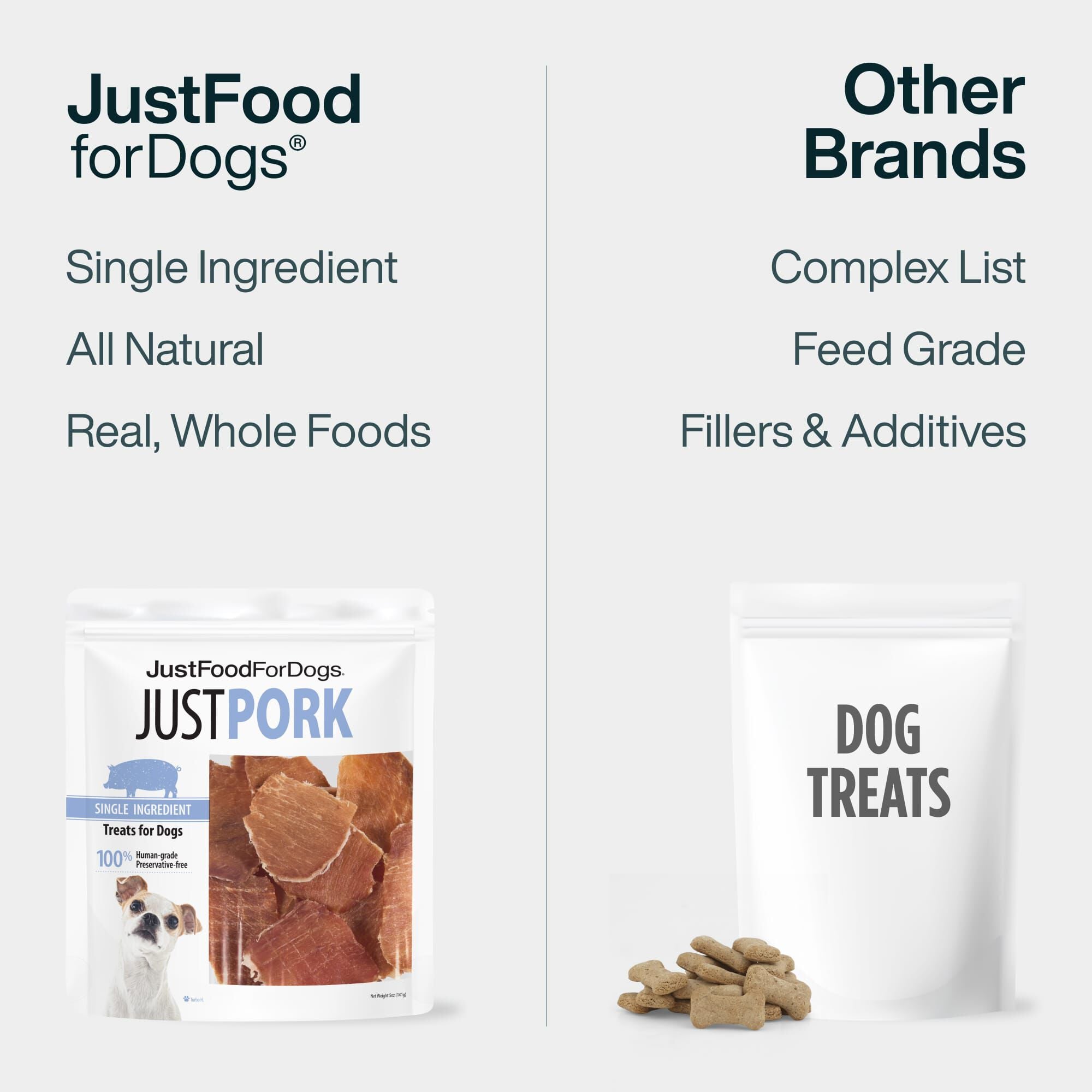 Pork & Probiotics Pack – JustFoodForDogs