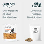 Salmon Bark Treats for Dogs