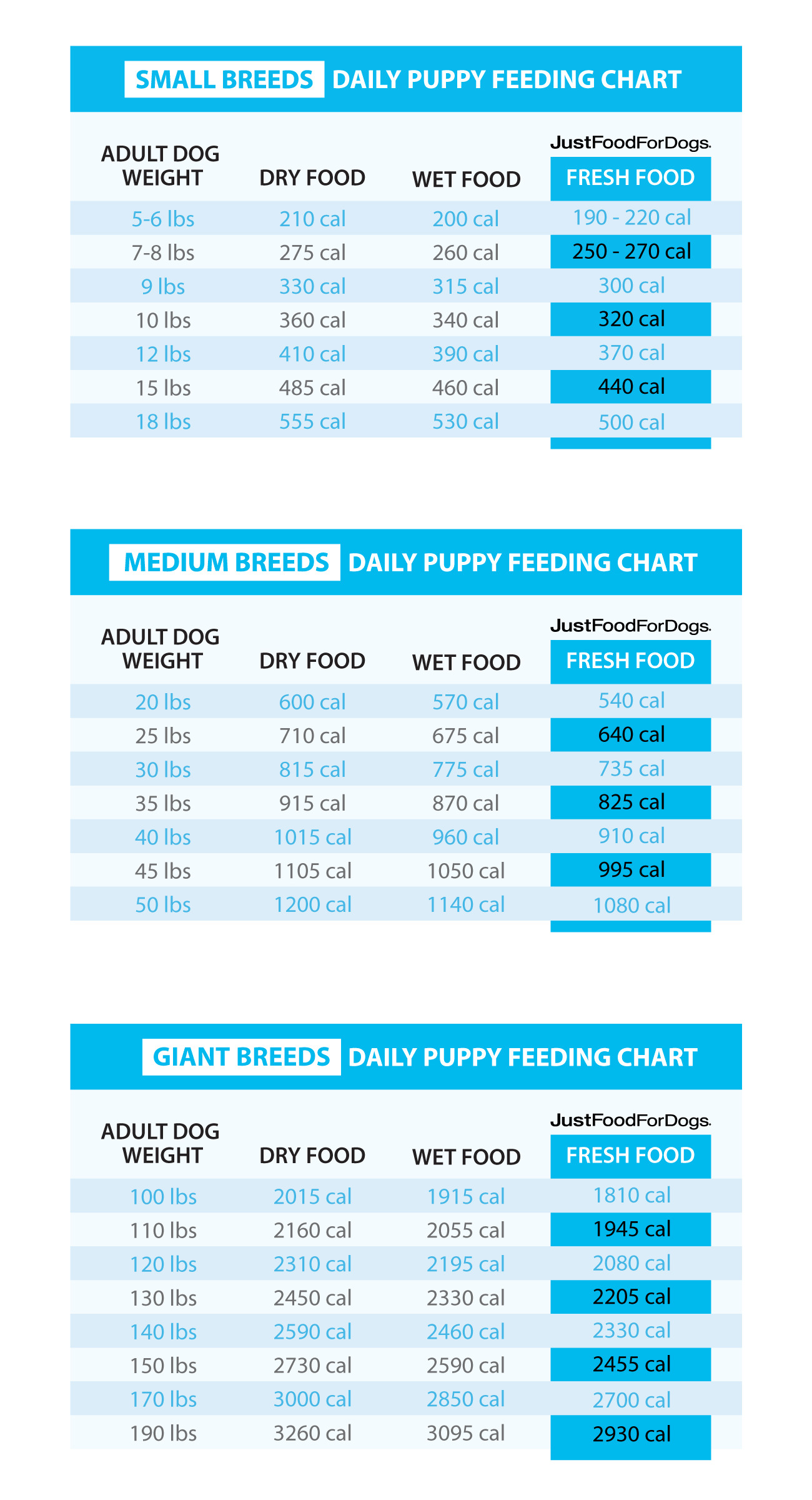 Dog Nutritional Requirements Table My Bios